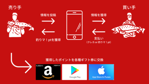 釣りマ!