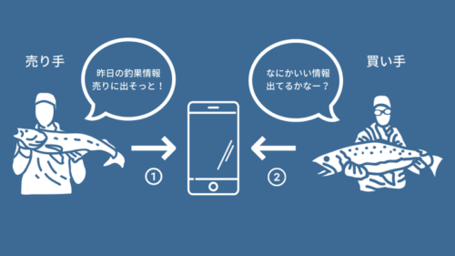 釣りマ!アーカイブ機能