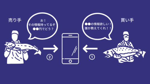 釣りマ!ミッション機能